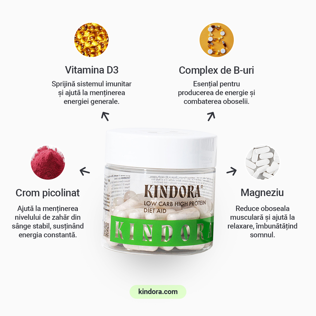 Low Carb High Protein Diet Aid