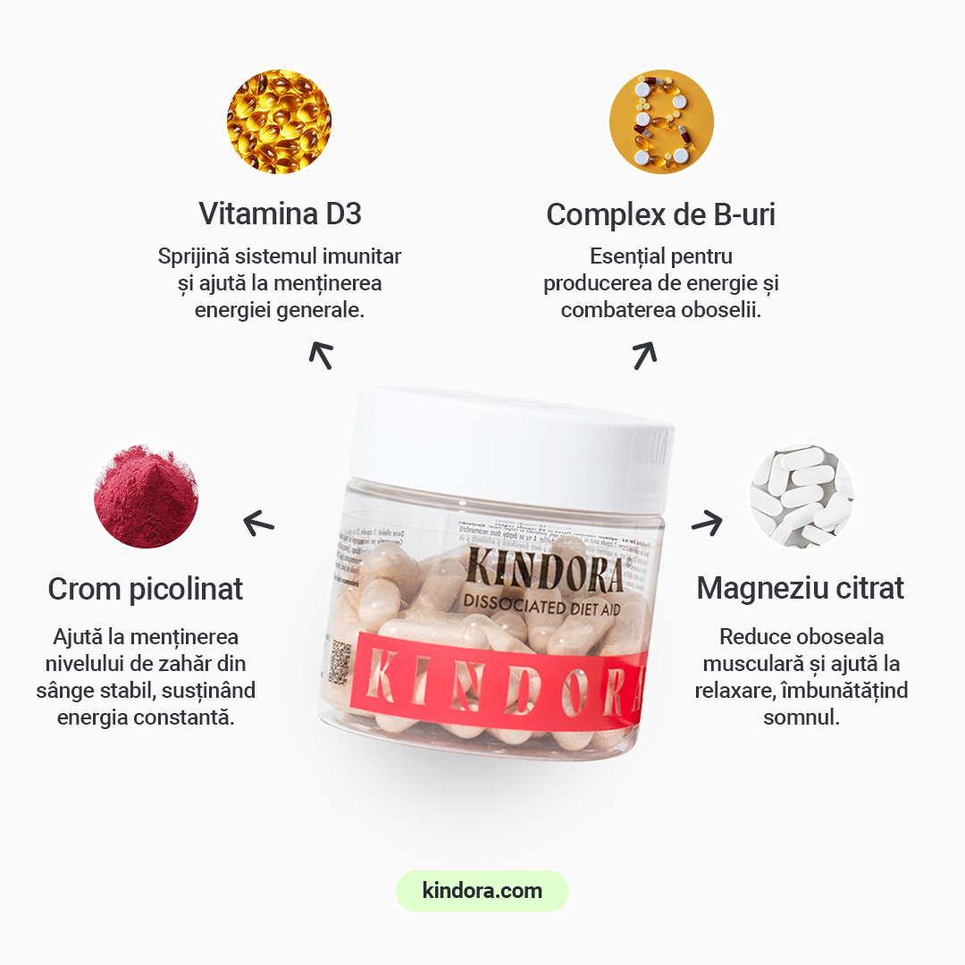 Dissociated Diet Aid